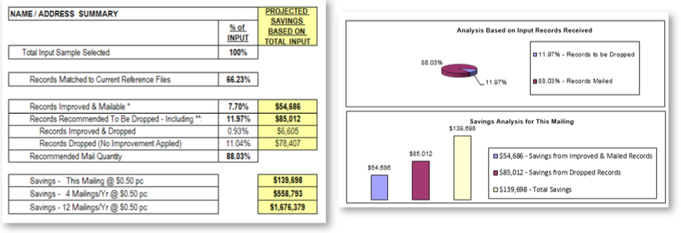 database health data summary