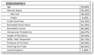 database health details