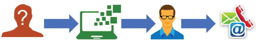 anchorconnect guide