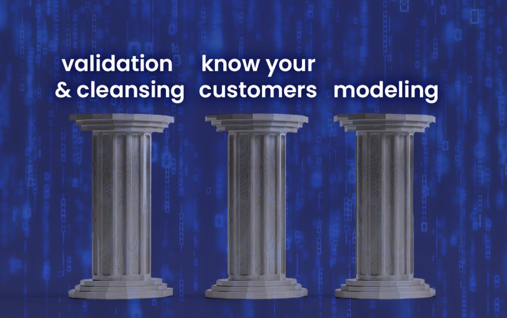 Three Fundamental Pillars